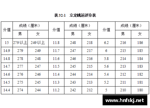 三,四年级跳远及格标准？(2021体育单招立定跳远标准？)