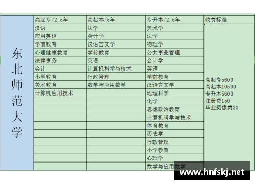 东北师范大学2019山东录取分数？(辽宁距山东多少路？)